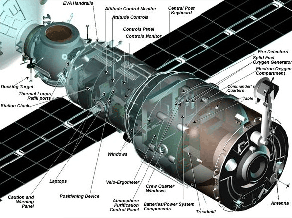 International Space Station module cracking persists despite successful ...