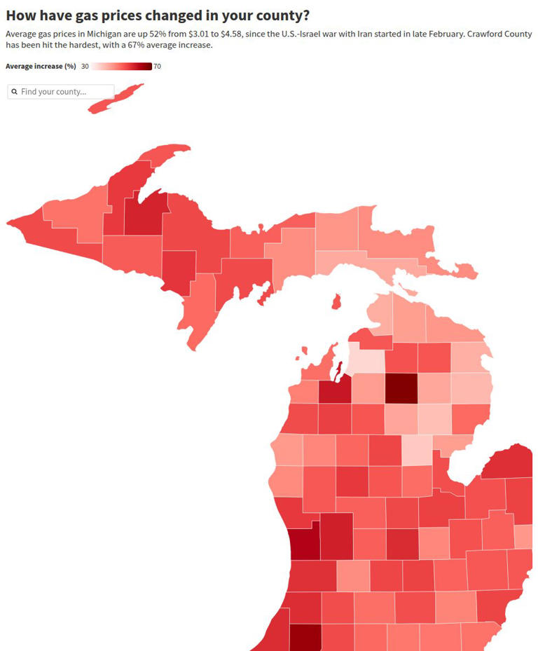 Gas prices jumped across Michigan. See how much in your county
