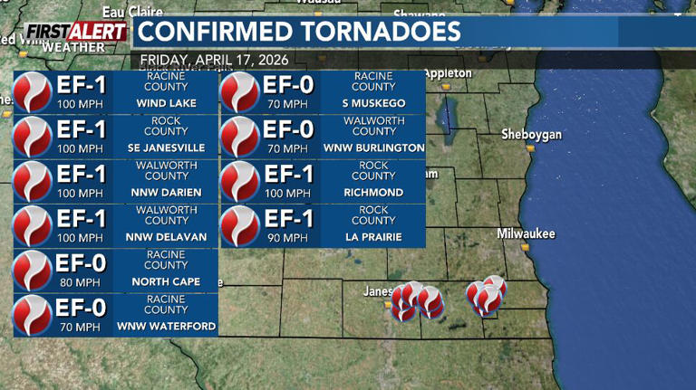 Destructive EF-3 tornado impacts Weston and Ringle in Marathon County ...