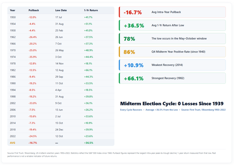 Bulls and bears are both right. The only difference will be timing.