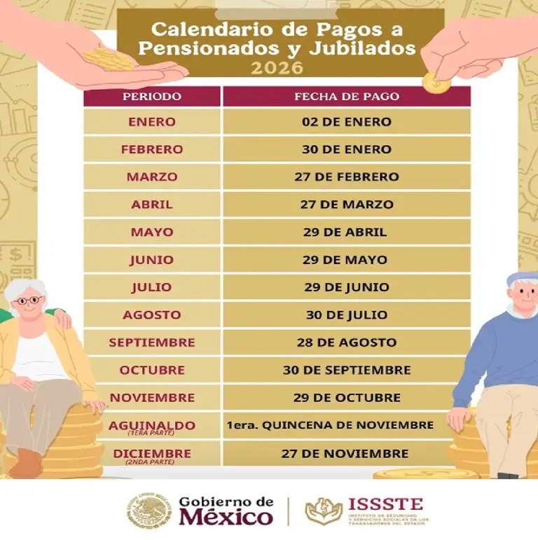 Pensión IMSS e ISSSTE: estas son las fechas exactas de pago en mayo 2026