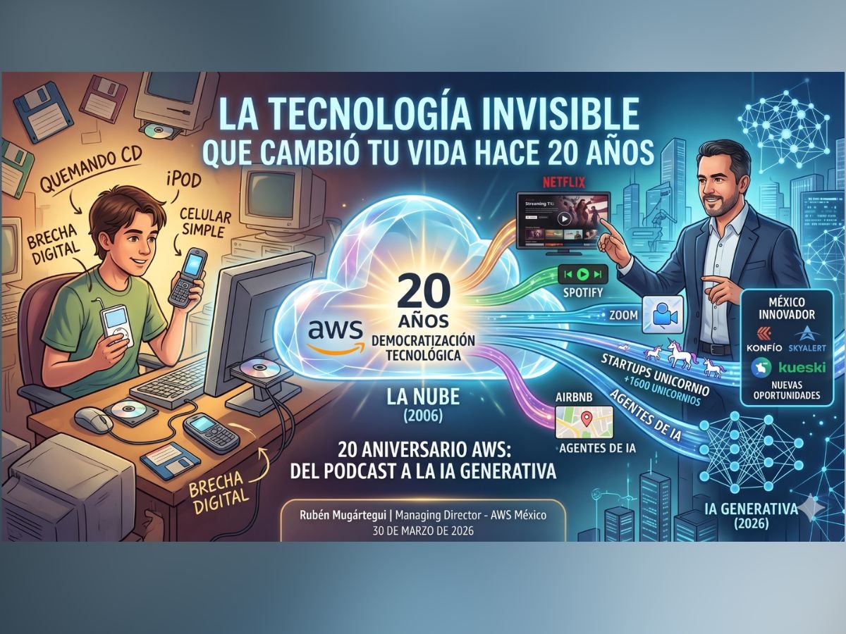 20 años después de Amazon Web Services: la revolución tecnológica que ...