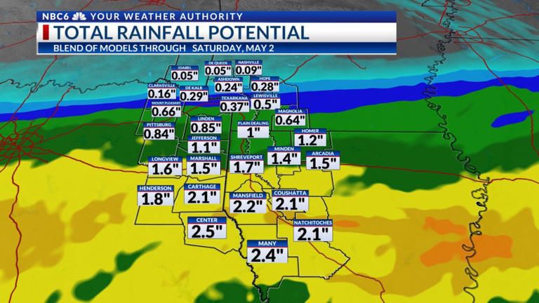 Cool and soggy Friday, then a pleasant weekend!