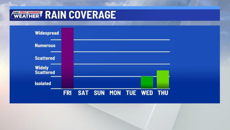 Flood watch through Friday with waves of heavy rain