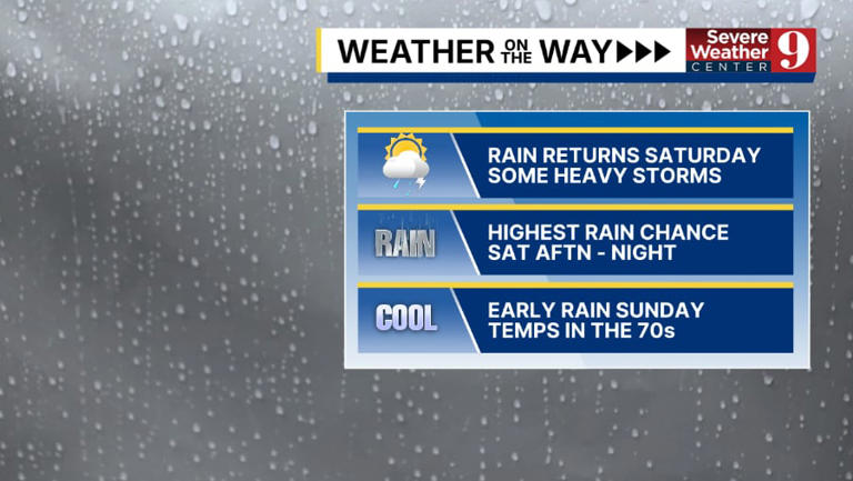 Warm, stormy pattern continues ahead of weekend cold front
