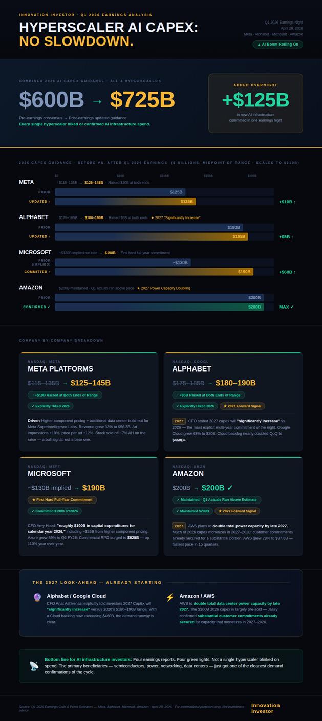 AI’s $700 billion question