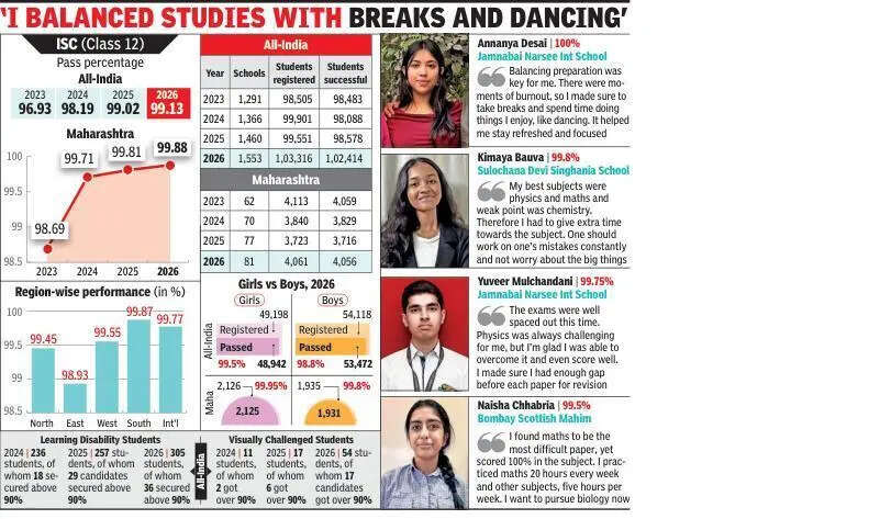 ISC sees marked jump in 90-plus category; high numbers may impact ...