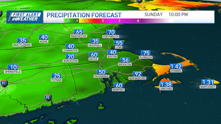 More rain ahead? Here's what to expect for the weekend, Boston