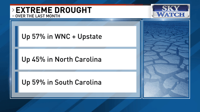 Extreme drought is rapidly expanding across more of western North ...