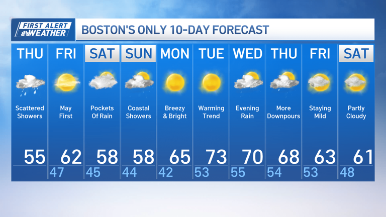 More rain ahead? Here's what to expect for the weekend, Boston