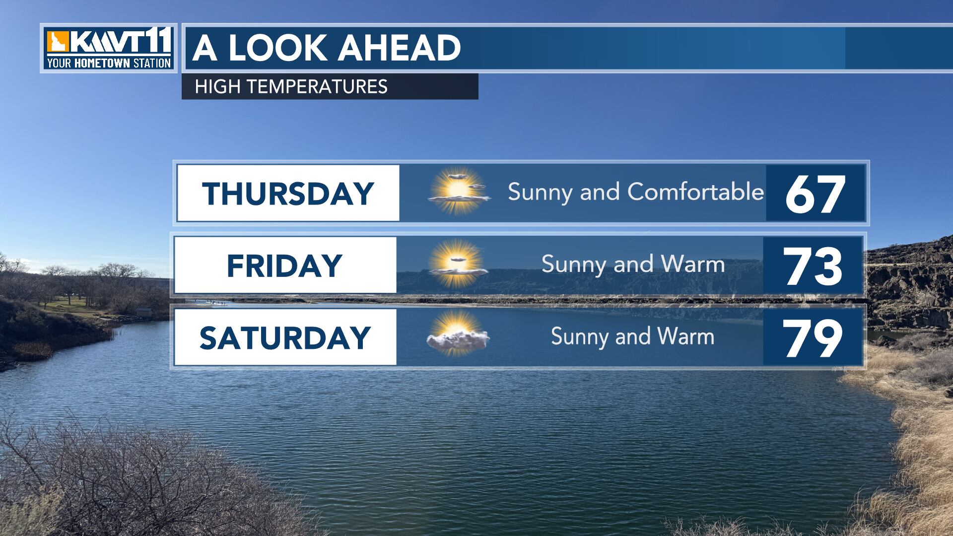 More sunshine and warmer weather to round out the week