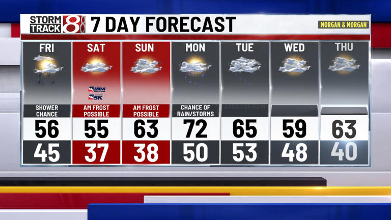 Rain chance tonight, areas of frost possible this weekend