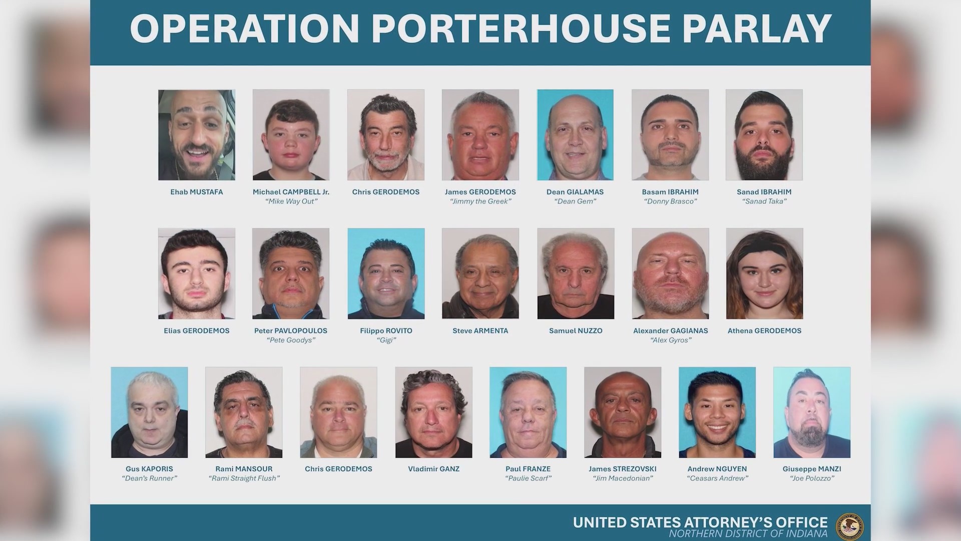 Federal authorities indict 22 in alleged gambling ring tied to ...