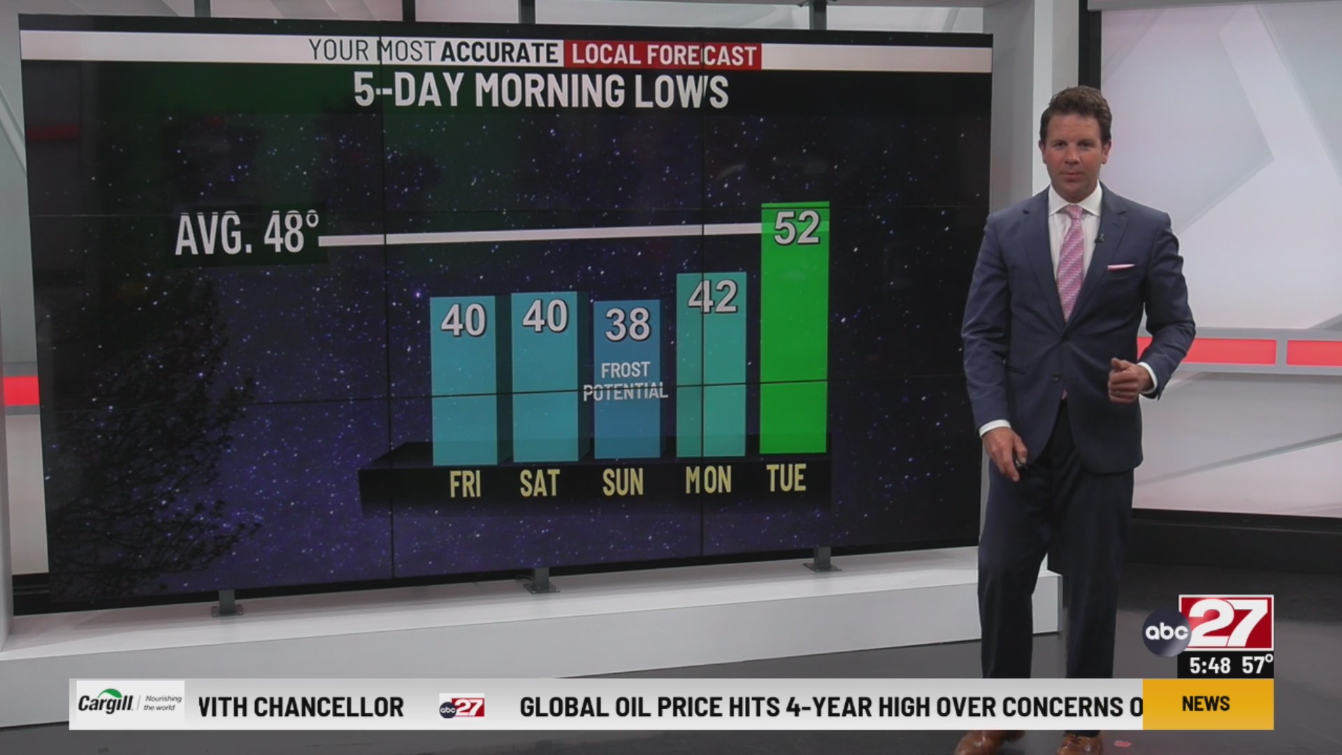Frost potential for the weekend. Meteorologist Eric Finkenbinder update