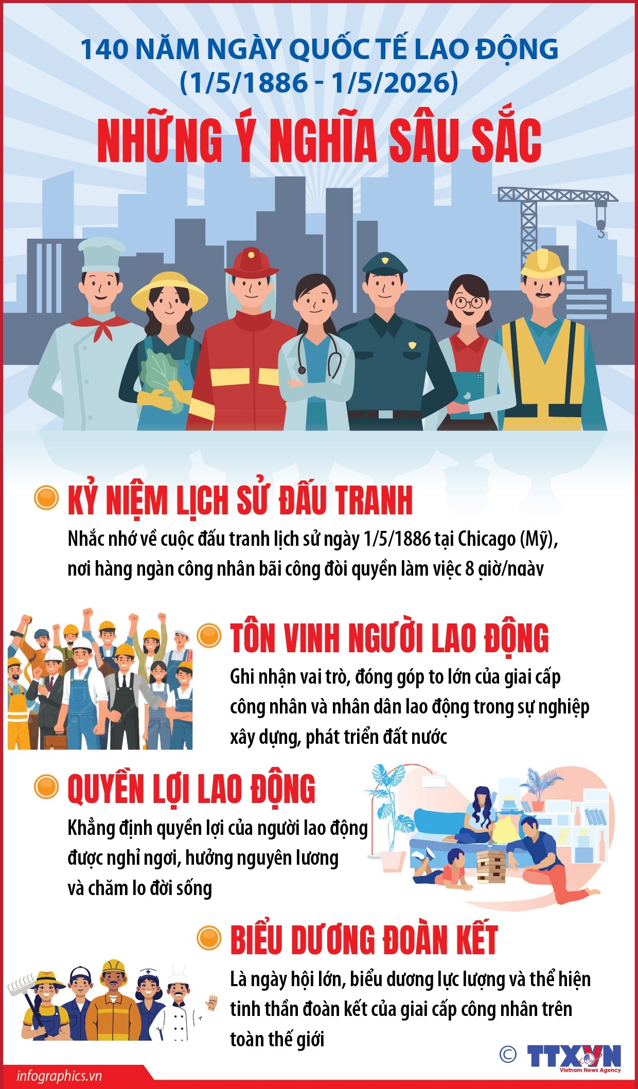 140 năm Ngày Quốc tế Lao động 1/5: Tôn vinh phong trào công nhân và người lao động toàn cầu