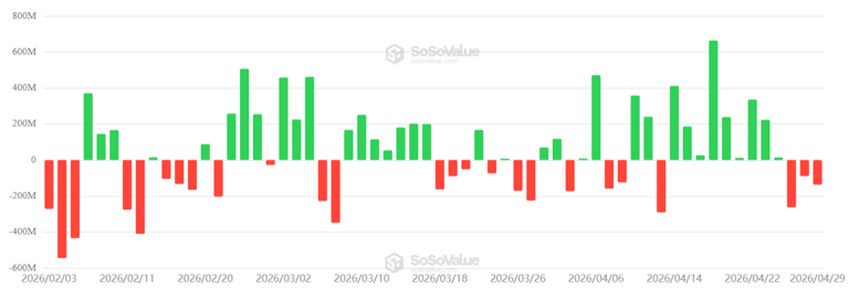 Spot Bitcoin ETF outflows top $490M: Is BTC’s rally losing momentum?
