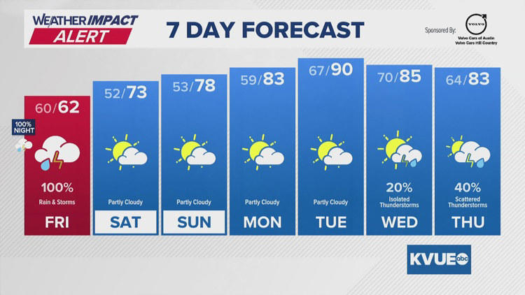 Forecast: Rain becomes heavier and more widespread overnight into Friday