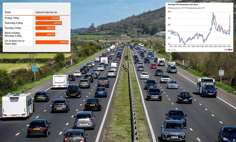 Early May bank holiday will be busiest on roads in a decade as drivers ...