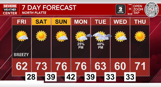 Warm weekend ahead before midweek storm chances return