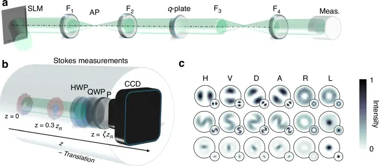 Researchers discover a new way to control light in empty space