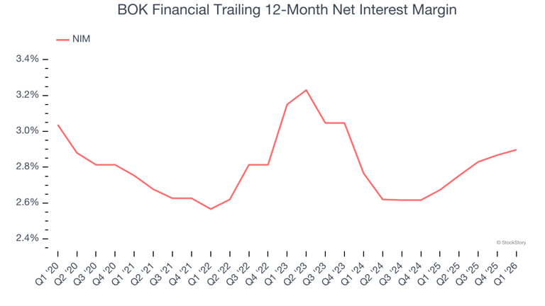 3 reasons to avoid BOKF and 1 stock to buy instead