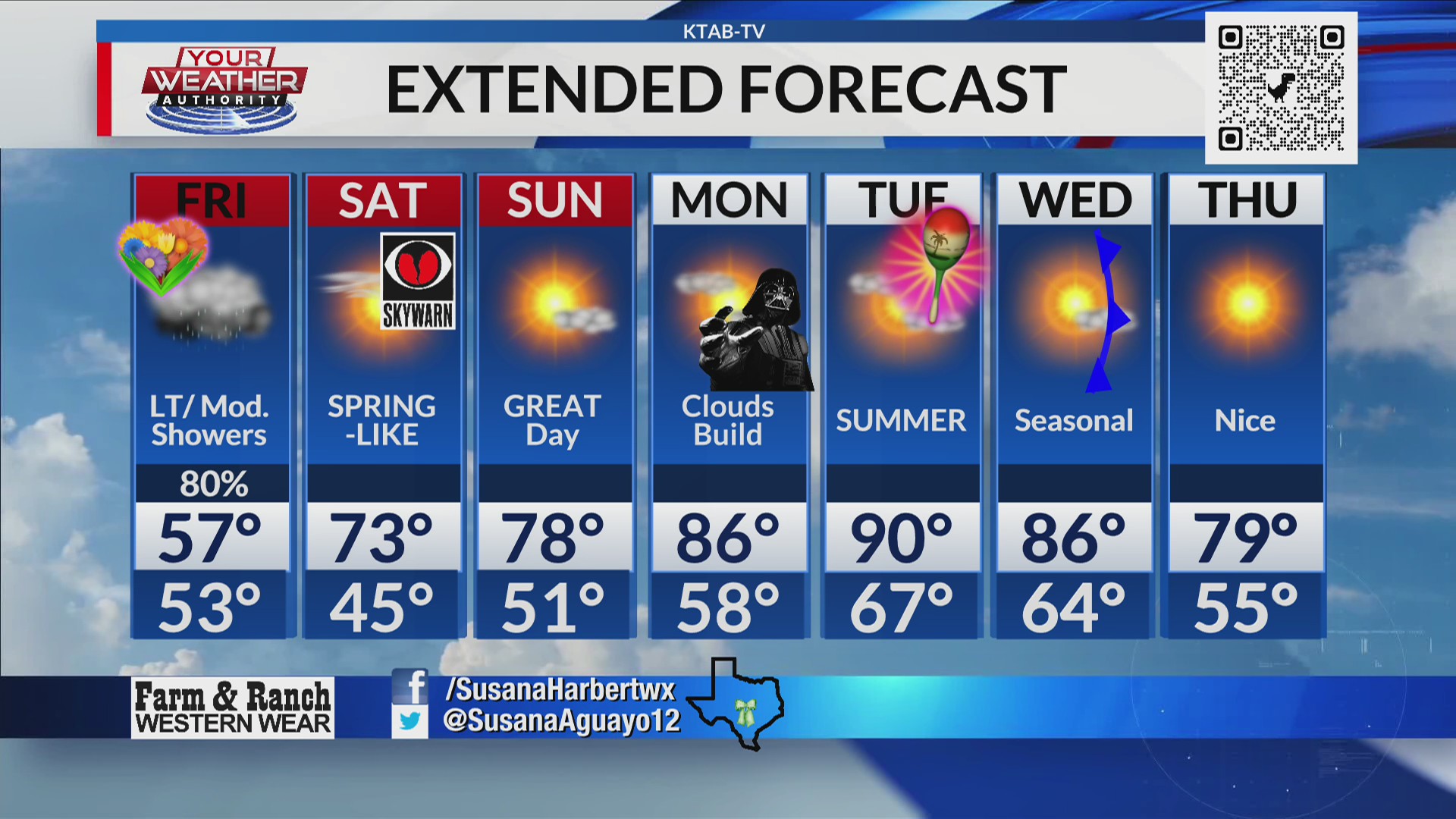 Wake-up weather: Still expecting rain but not as much