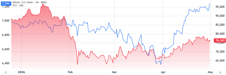 Spot Bitcoin ETF outflows top $490M: Is BTC’s rally losing momentum?