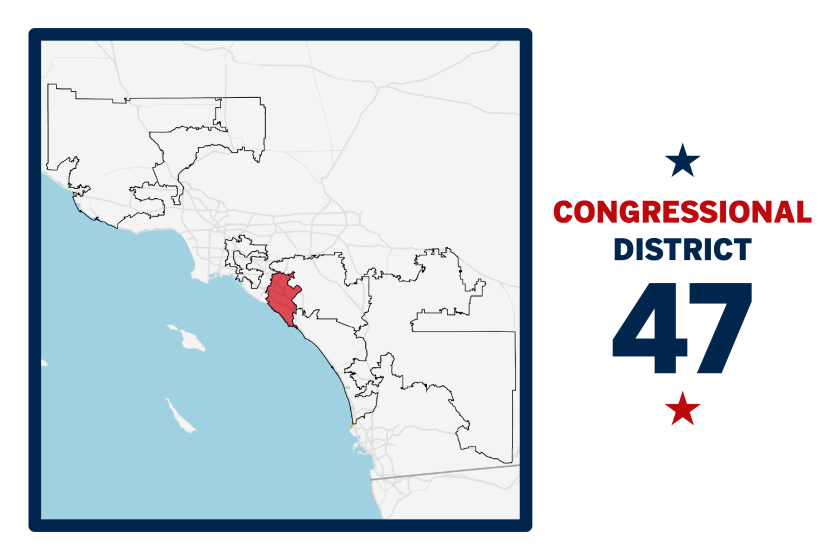 Your guide to the California Congressional District 47 race: the battle ...