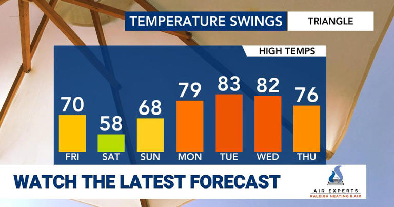 A few passing showers before more widespread rain on Saturday