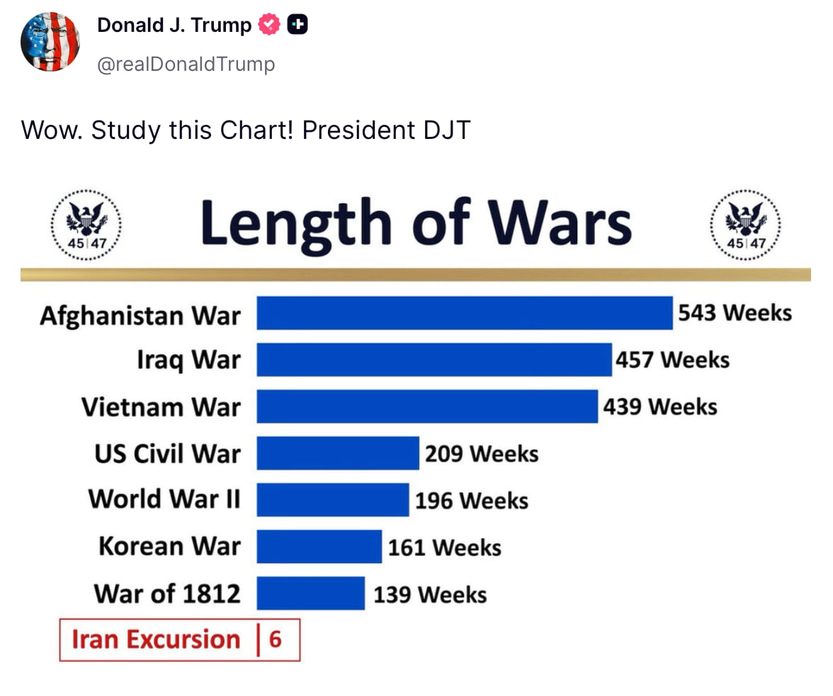 Donald Trump's flawed war chart. / screen grab