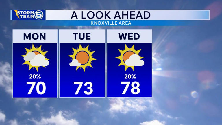 Knoxville weather: Rain tapers off Thursday with cooler weather