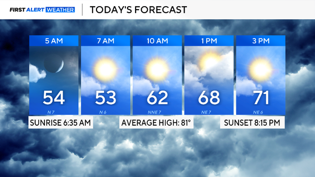 Expect more clouds than sunshine Thursday across North Texas as ...