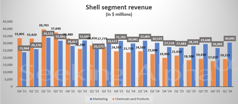 Shell in charts: Q1 revenue from integrated gas, upstream falls ...
