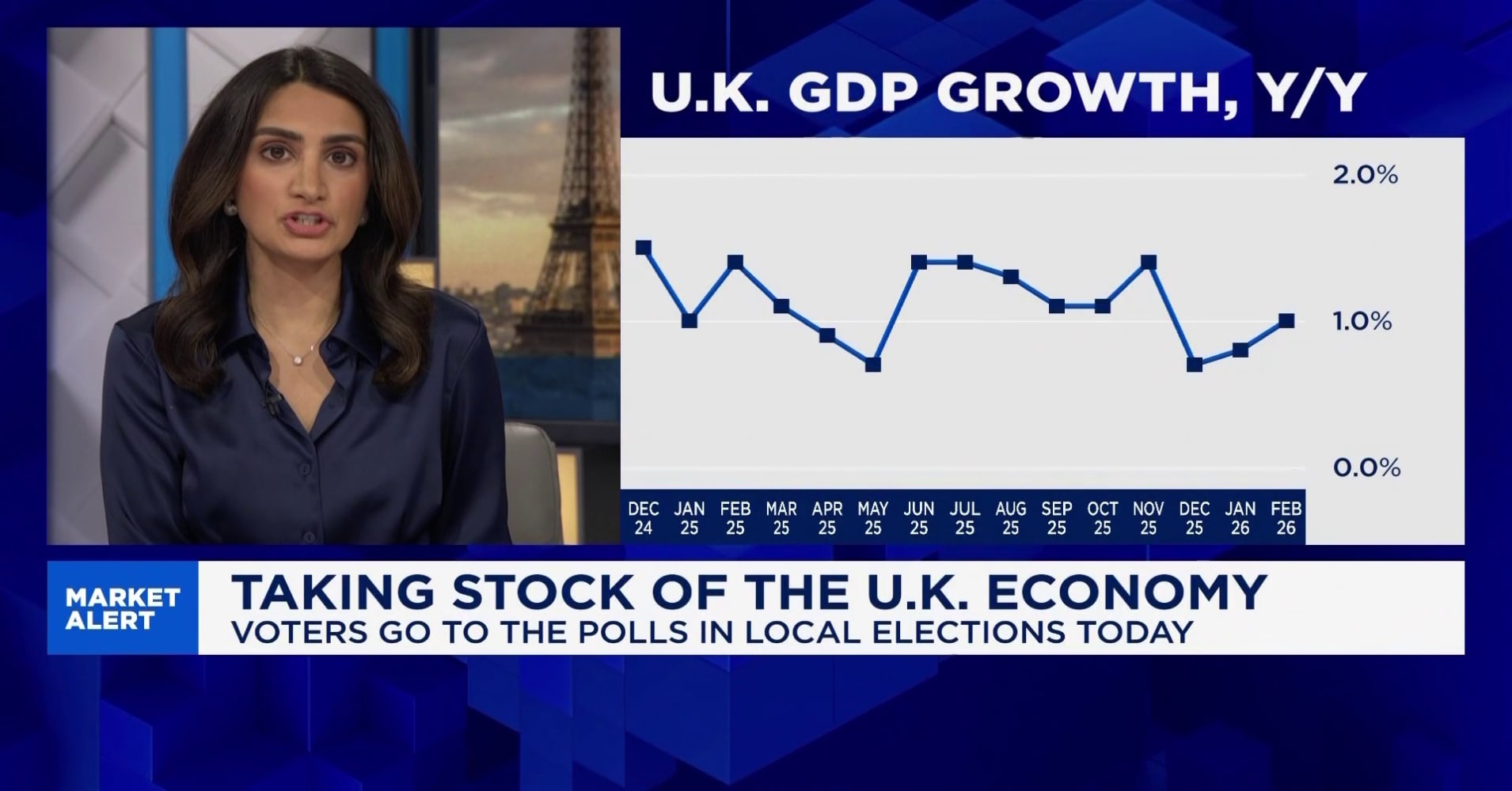 Taking stock of the UK economy as voters head to polls for local elections
