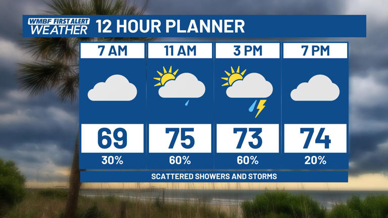 First alert: Showers and storms through the day