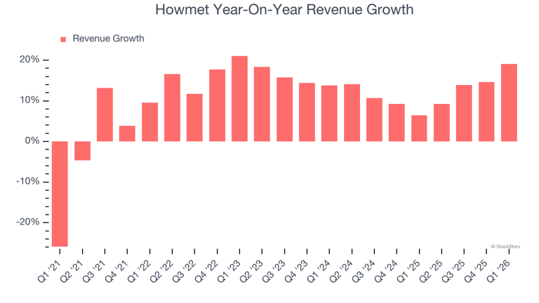 Howmet (NYSE:HWM) delivers strong Q1 CY2026 numbers, stock jumps 10.8%