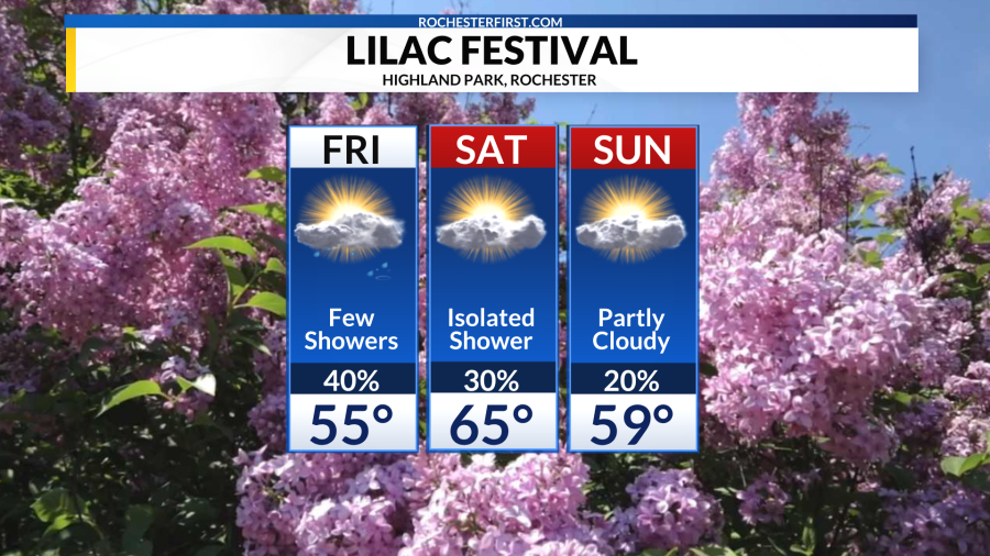 Weather forecast: Cold starts with a few rain chances, but the weekend ...