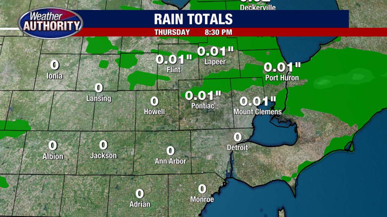 Metro Detroit weather: Another cool day, but warmer temps are ahead
