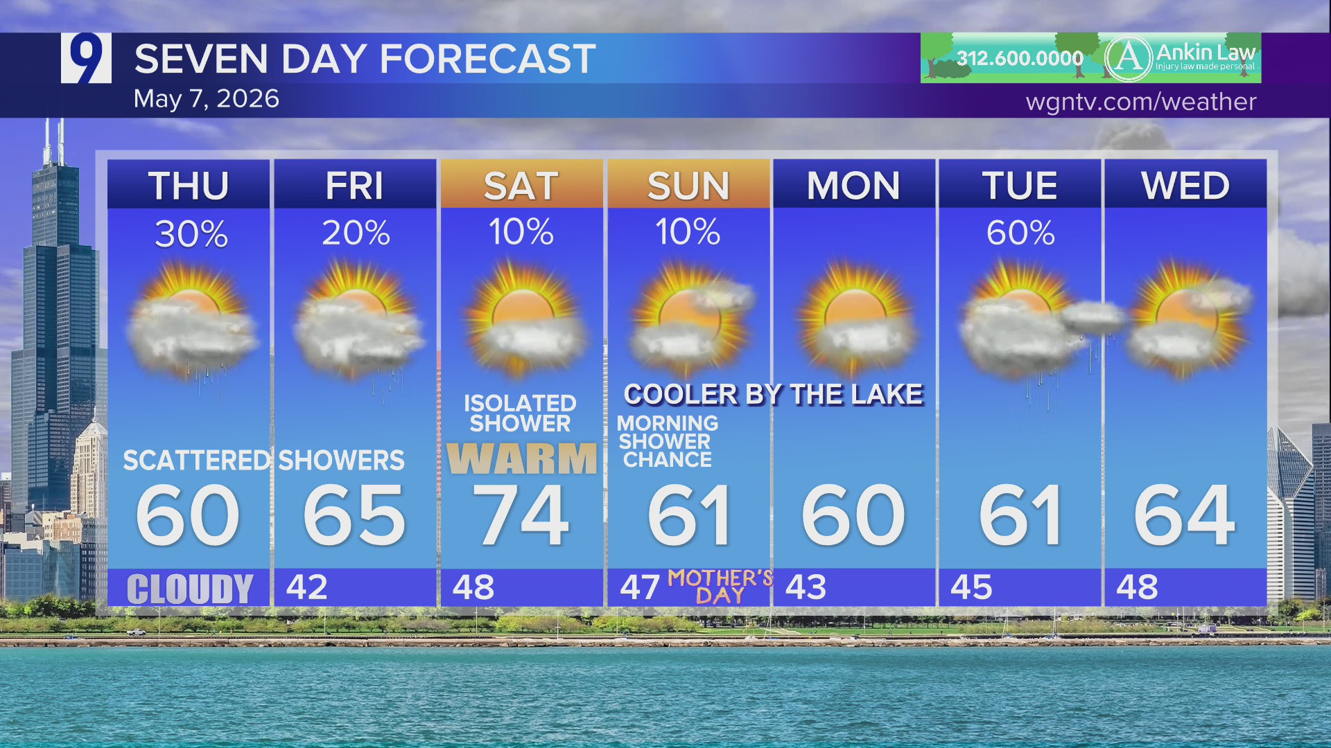 Potentially season’s final frost before temperatures warm up
