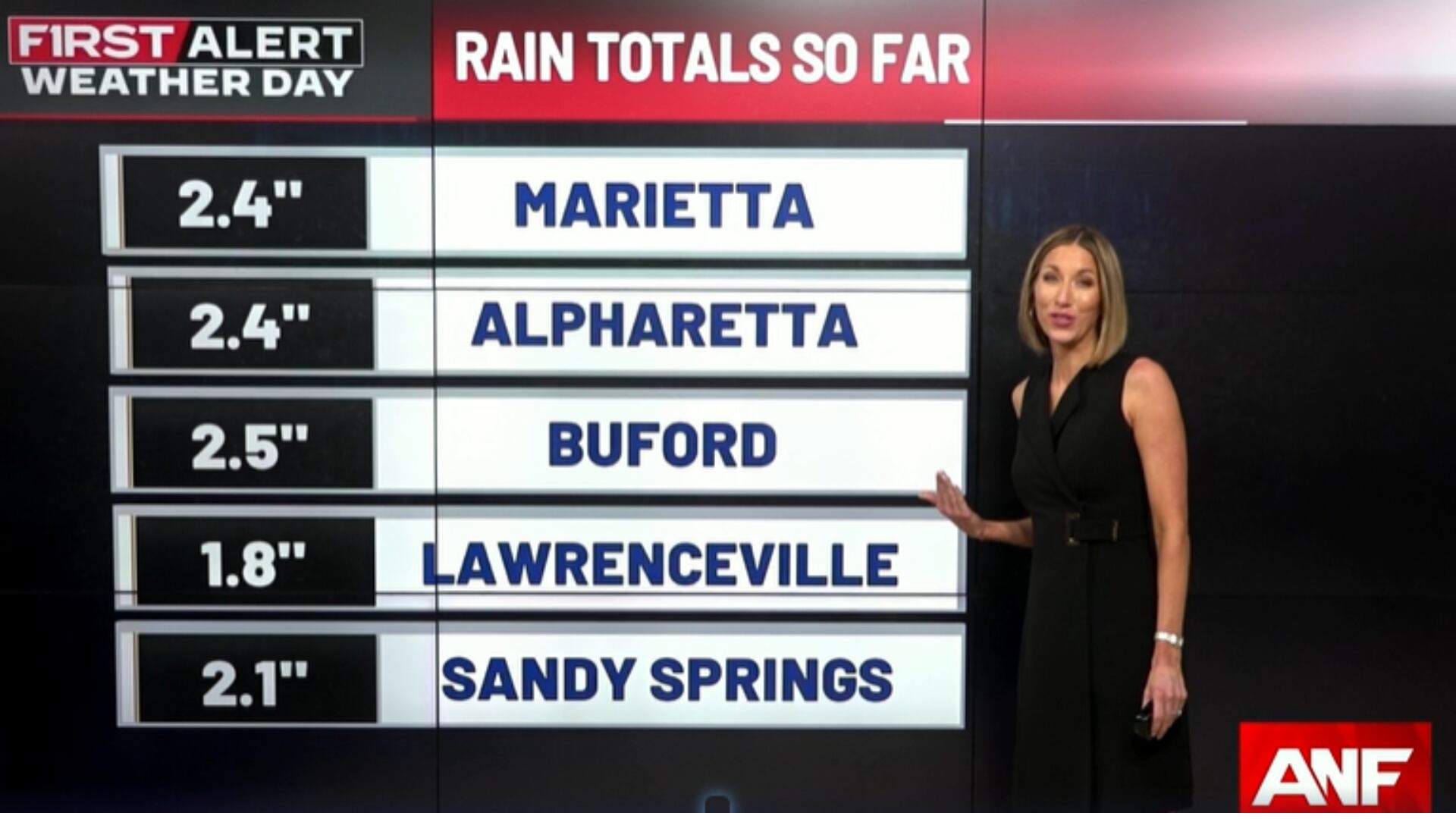 Live updates: Rain moving out, making way for a dry afternoon