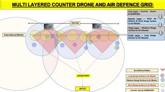 The eye India never showed the world: Story of IACCS & Bharat Electronics