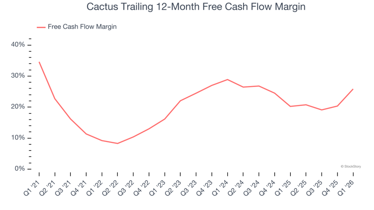 Cactus (NYSE:WHD) beats Q1 CY2026 sales expectations