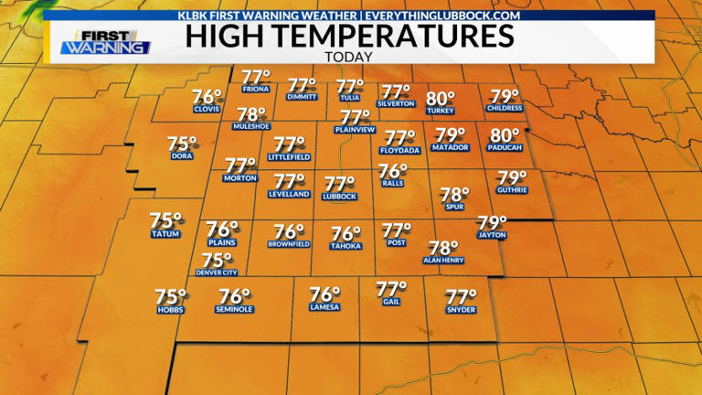 KLBK Thursday AM weather update (5/7/26)