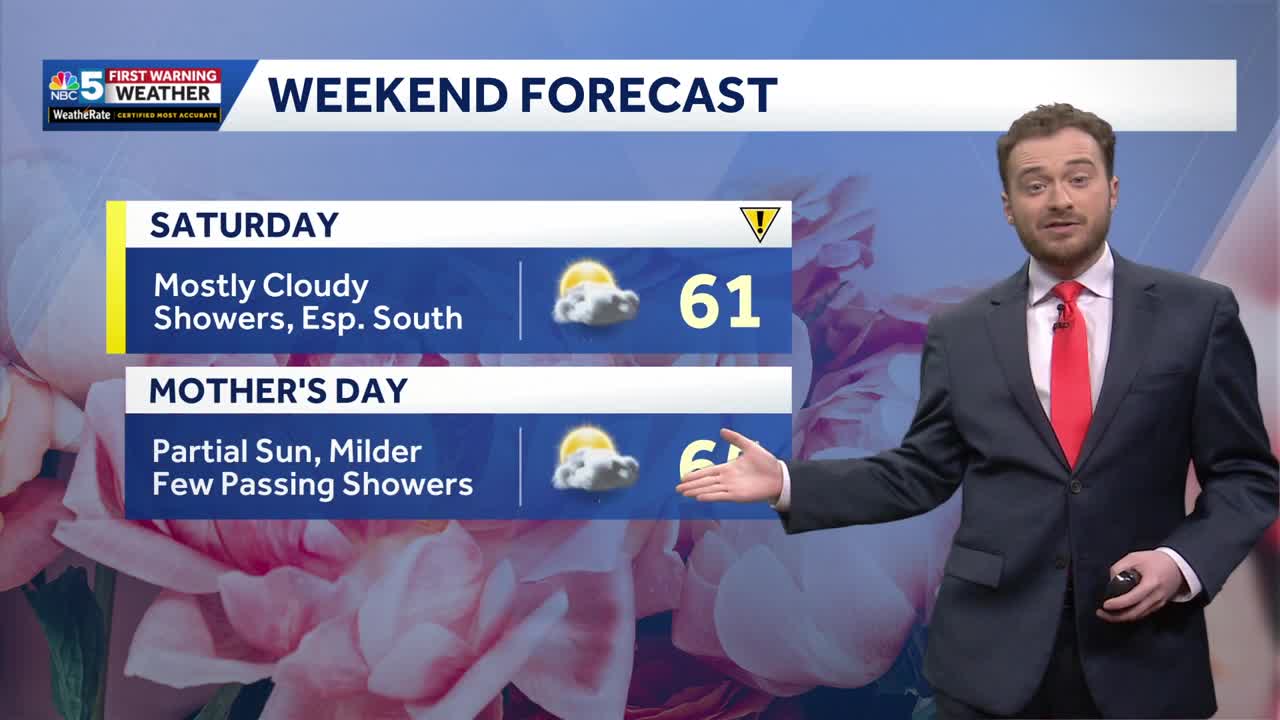 Drier to end the workweek, unsettled Mother's Day weekend (05-07-26)