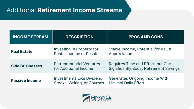 How you might perform retirement planning in your 30s