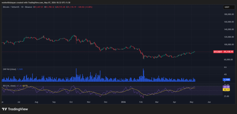 Bitcoin price prediction 2026-2032: Will BTC hit $150k soon?