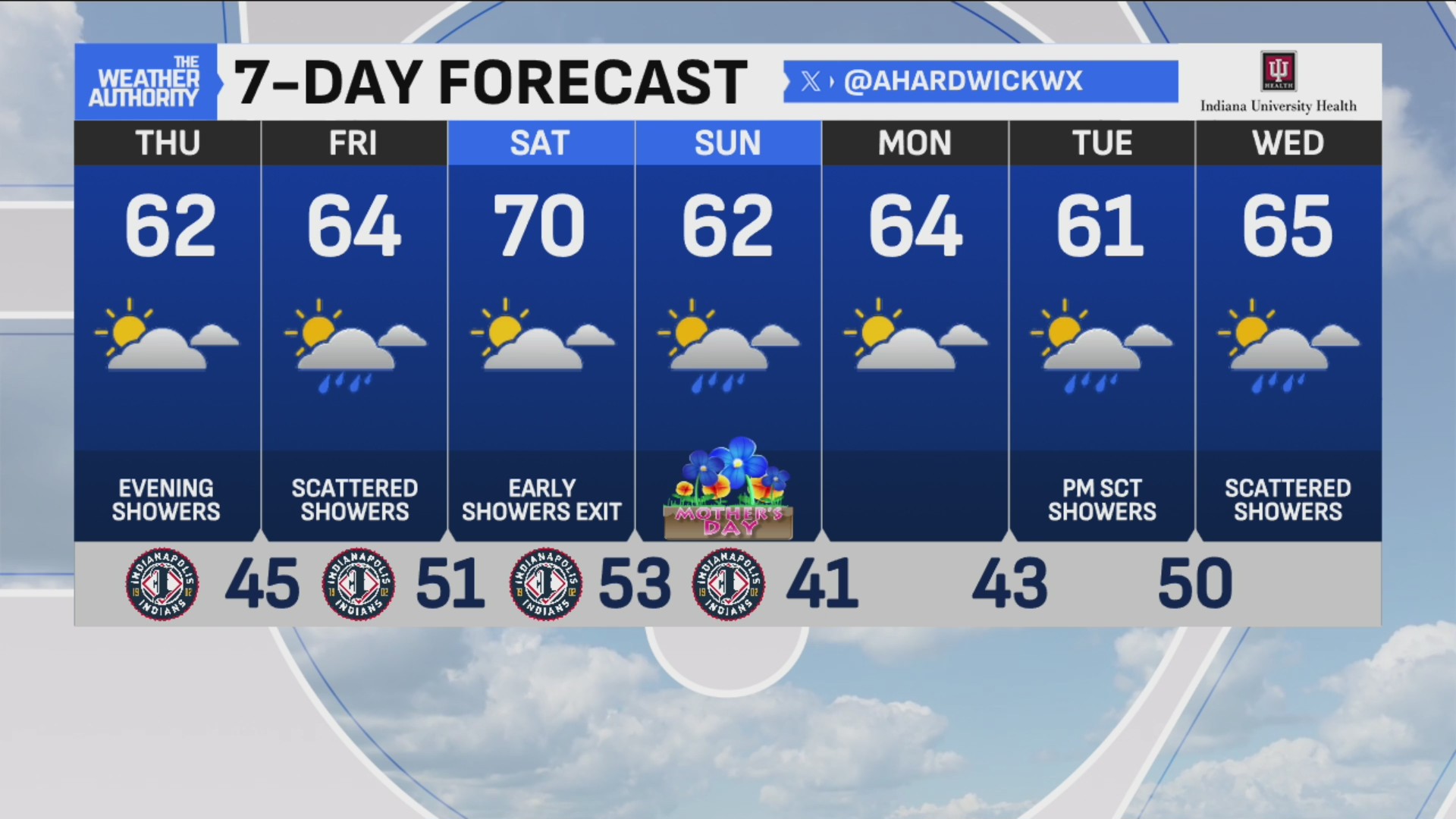 Mild, sunny day with slight breeze; light rain expected later