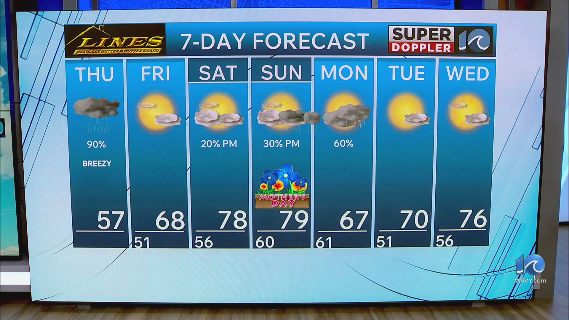 Southside weather forecast | May 7, 2026