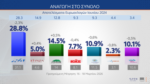 dimoskopisi-mrb-anagogi-sto-sinolo__2_
