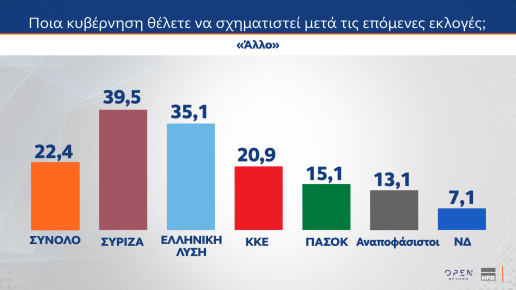 dimoskopisi-mrb-protimisis-gia-kivernitiko-sxima-meta-tis-ekloges__1_